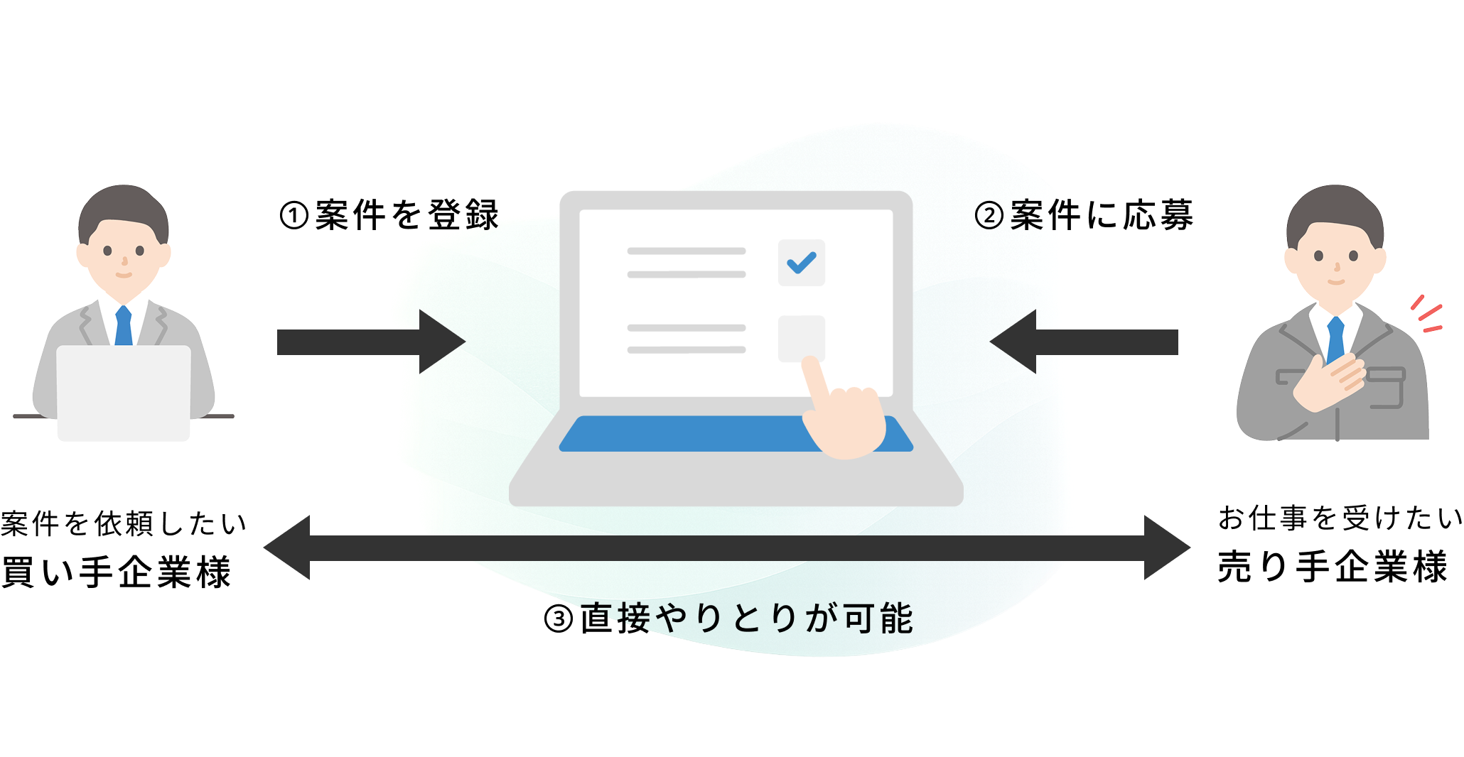 利用の流れ画像